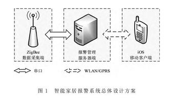 iOS技术驱动的安防移动客户端开发 架构、挑战与核心实践