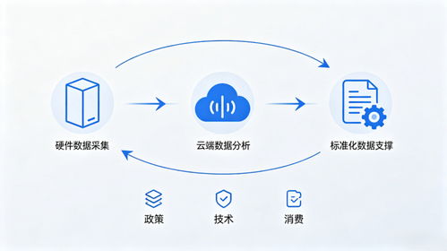 科技健康全链条生态提速 2025年市场规模或突破20万亿的技术路径与战略密码