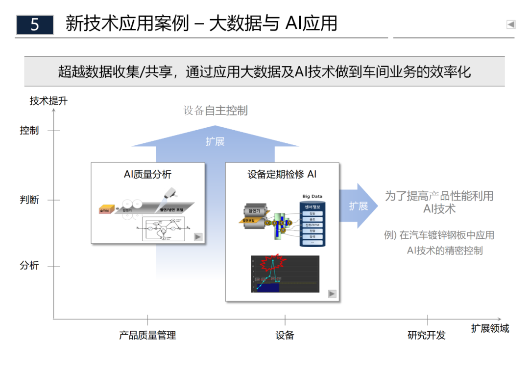 智能工厂与传统制造工厂相结合的规划方案