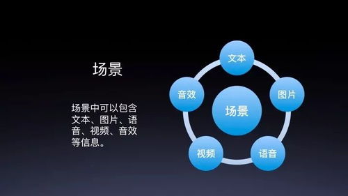 故事工厂在DuerOS技能开发中的应用 2019 AI开发者大会DuerOS公开课摘要解读